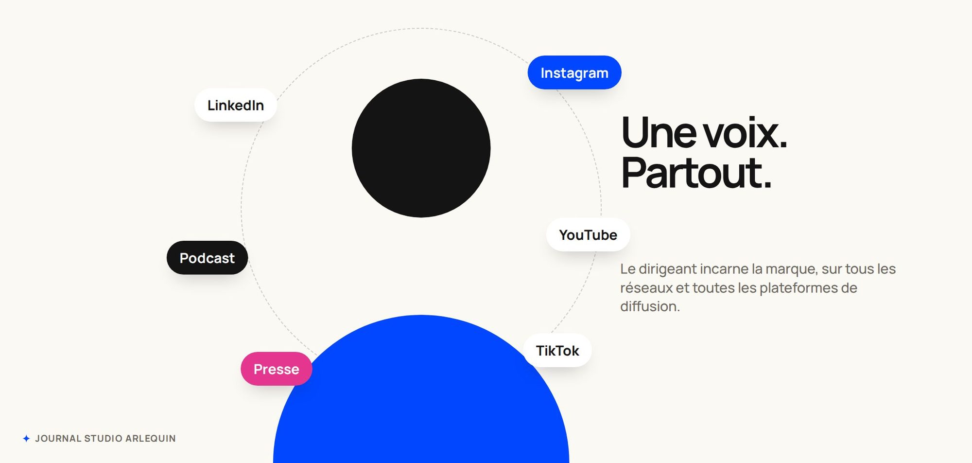 Le dirigeant au centre, présent sur toutes les plateformes de diffusion